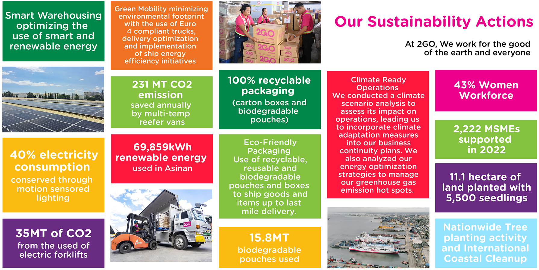 Our Sustainability Actions