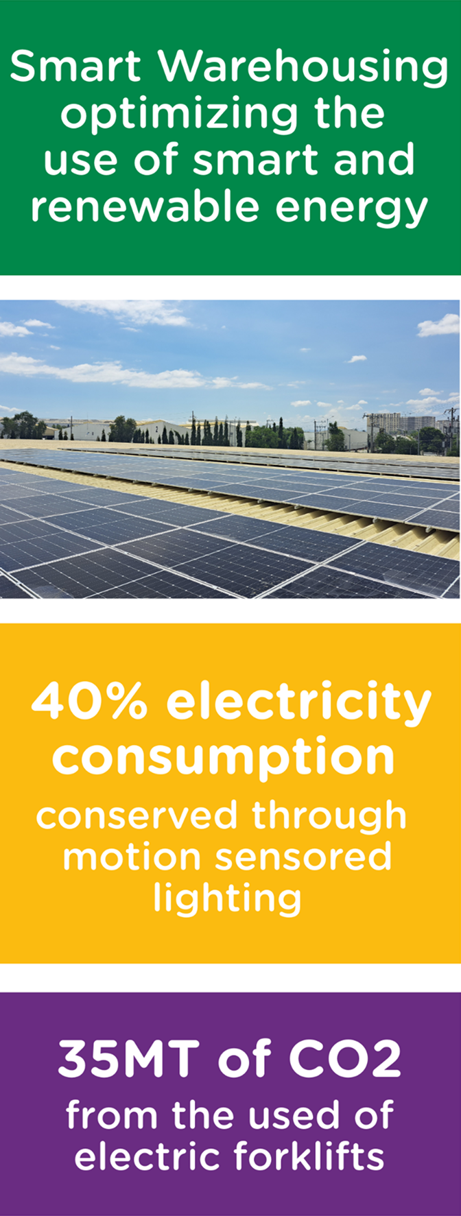 Our Sustainability Actions