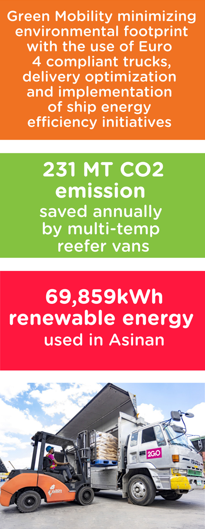 Our Sustainability Actions