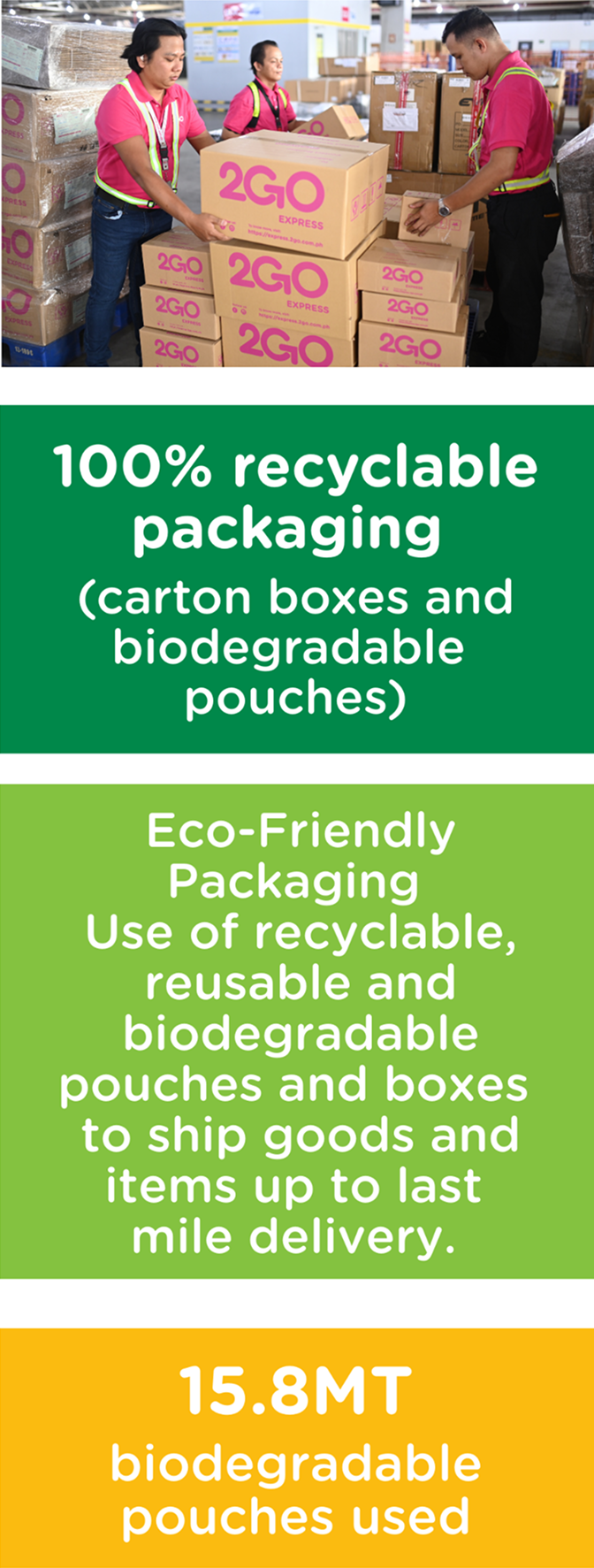 Our Sustainability Actions