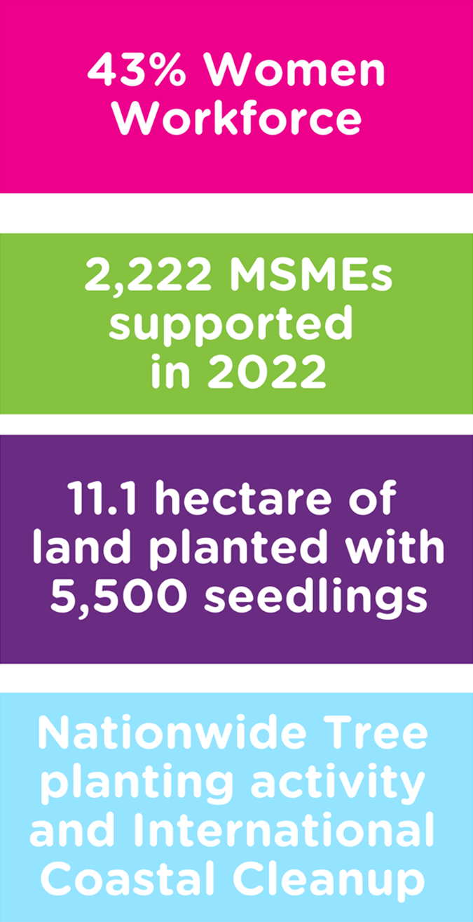 Our Sustainability Actions