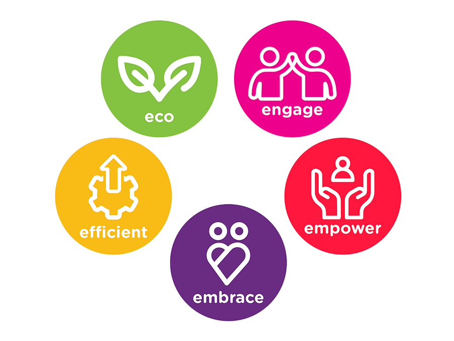 Sustainability Pillars