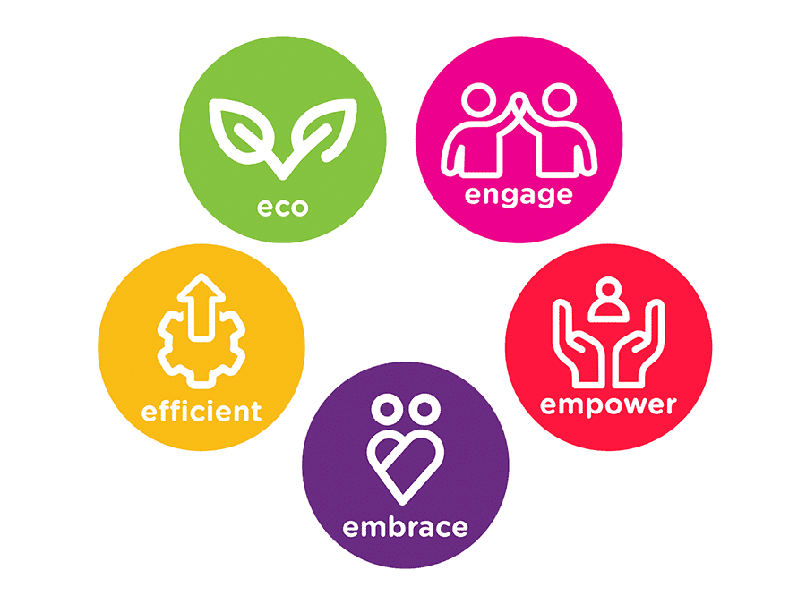 Sustainability Pillars